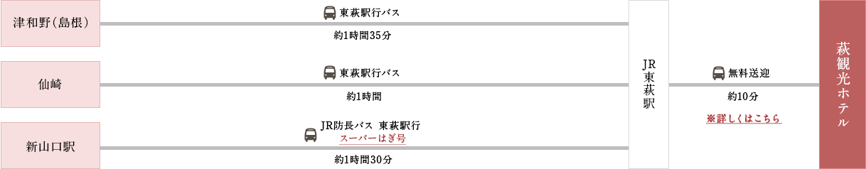 バスでお越しの方